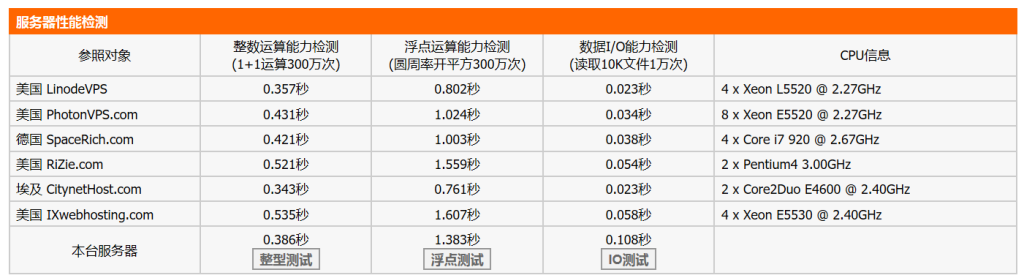 neo-php7-2